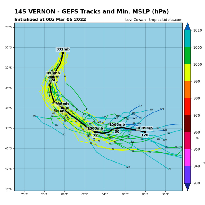 BOB: TC 01B: a rare March Cyclone//14S and 18P: subtropical// Invest 96P// Invest 97S: slow development expected, 05/03utc, 06utc UPDATE