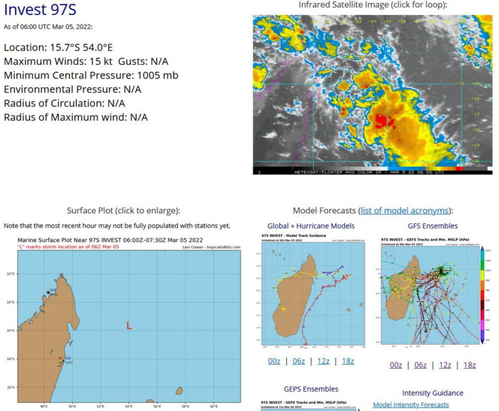 THE AREA OF CONVECTION (INVEST 97S) PREVIOUSLY LOCATED NEAR 15.6S 55.9E IS NOW LOCATED NEAR 15.7S 55.7E, APPROXIMATELY 560 KM EAST OF MADAGASCAR. ANIMATED MULTISPECTRAL SATELLITE IMAGERY (MSI) AND A 041515Z SSMIS 91GHZ MICROWAVE IMAGE DEPICT A CONSOLIDATING LOW LEVEL CIRCULATION (LLC) OBSCURED BY FLARING CONVECTION WITH FRAGMENTED BANDING BEGINNING TO WRAP INTO THE DISTURBANCE. UPPER LEVEL ANALYSIS INDICATES FAVORABLE CONDITIONS FOR DEVELOPMENT TO INCLUDE GOOD OUTFLOW ALOFT, LOW TO MODERATE VERTICAL WIND SHEAR (10-20KTS), AND WARM SEA SURFACE TEMPRETURES (28-29C). GLOBAL MODELS ARE IN GOOD AGREEMENT THAT 97S WILL REMAIN GENERALLY QUASI-STATIONARY AS IT STEADILY INTENSIFIES EAST OF MADAGASCAR. MAXIMUM SUSTAINED SURFACE WINDS ARE ESTIMATED AT 15 TO 20 KNOTS. MINIMUM SEA LEVEL PRESSURE IS ESTIMATED TO BE NEAR 1008 MB. THE POTENTIAL FOR THE DEVELOPMENT OF A SIGNIFICANT TROPICAL CYCLONE WITHIN THE NEXT 24 HOURS REMAINS LOW. THE AREA OF CONVECTION (INVEST 97S) PREVIOUSLY LOCATED NEAR 15.6S 55.9E IS NOW LOCATED NEAR 15.7S 55.7E, APPROXIMATELY 560 KM EAST OF MADAGASCAR. ANIMATED MULTISPECTRAL SATELLITE IMAGERY (MSI) AND A 041515Z SSMIS 91GHZ MICROWAVE IMAGE DEPICT A CONSOLIDATING LOW LEVEL CIRCULATION (LLC) OBSCURED BY FLARING CONVECTION WITH FRAGMENTED BANDING BEGINNING TO WRAP INTO THE DISTURBANCE. UPPER LEVEL ANALYSIS INDICATES FAVORABLE CONDITIONS FOR DEVELOPMENT TO INCLUDE GOOD OUTFLOW ALOFT, LOW TO MODERATE VERTICAL WIND SHEAR (10-20KTS), AND WARM SEA SURFACE TEMPRETURES (28-29C). GLOBAL MODELS ARE IN GOOD AGREEMENT THAT 97S WILL REMAIN GENERALLY QUASI-STATIONARY AS IT STEADILY INTENSIFIES EAST OF MADAGASCAR. MAXIMUM SUSTAINED SURFACE WINDS ARE ESTIMATED AT 15 TO 20 KNOTS. MINIMUM SEA LEVEL PRESSURE IS ESTIMATED TO BE NEAR 1008 MB. THE POTENTIAL FOR THE DEVELOPMENT OF A SIGNIFICANT TROPICAL CYCLONE WITHIN THE NEXT 24 HOURS REMAINS LOW.