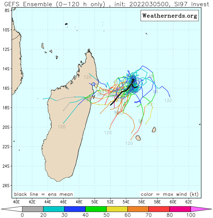 BOB: TC 01B: a rare March Cyclone//14S and 18P: subtropical// Invest 96P// Invest 97S: slow development expected, 05/03utc, 06utc UPDATE