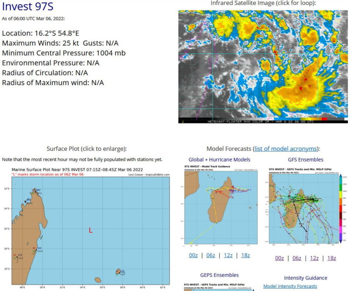 THE AREA OF CONVECTION (INVEST 97S) PREVIOUSLY LOCATED  NEAR 15.7S 55.7E IS NOW LOCATED NEAR 16.3S 54.9E, APPROXIMATELY 760 KM EAST OF ANTANANARIVO, MADAGASCAR. ANIMATED MULTISPECTRAL  SATELLITE IMAGERY (MSI) AND A 051252Z SSMIS 91GHZ MICROWAVE IMAGE  DEPICT A CONSOLIDATING LOW LEVEL CIRCULATION (LLC) DEFINED BY  FLARING CONVECTION WITH FRAGMENTED BANDING BEGINNING TO WRAP INTO  THE DISTURBANCE. UPPER LEVEL ANALYSIS INDICATES FAVORABLE CONDITIONS  FOR DEVELOPMENT TO INCLUDE ROBUST EQUATORWARD OUTFLOW ALOFT, LOW TO  MODERATE VERTICAL WIND SHEAR (10-20KTS), AND WARM SEA SURFACE  TEMPRETURES (28-29C). GLOBAL MODELS ARE IN GOOD AGREEMENT THAT 97S  WILL REMAIN GENERALLY QUASI-STATIONARY AS IT STEADILY INTENSIFIES  EAST OF MADAGASCAR. MAXIMUM SUSTAINED SURFACE WINDS ARE ESTIMATED AT  15 TO 20 KNOTS. MINIMUM SEA LEVEL PRESSURE IS ESTIMATED TO BE NEAR  1003 MB. THE POTENTIAL FOR THE DEVELOPMENT OF A SIGNIFICANT TROPICAL  CYCLONE WITHIN THE NEXT 24 HOURS IS UPGRADED TO MEDIUM. THE AREA OF CONVECTION (INVEST 97S) PREVIOUSLY LOCATED  NEAR 15.7S 55.7E IS NOW LOCATED NEAR 16.3S 54.9E, APPROXIMATELY 760 KM EAST OF ANTANANARIVO, MADAGASCAR. ANIMATED MULTISPECTRAL  SATELLITE IMAGERY (MSI) AND A 051252Z SSMIS 91GHZ MICROWAVE IMAGE  DEPICT A CONSOLIDATING LOW LEVEL CIRCULATION (LLC) DEFINED BY  FLARING CONVECTION WITH FRAGMENTED BANDING BEGINNING TO WRAP INTO  THE DISTURBANCE. UPPER LEVEL ANALYSIS INDICATES FAVORABLE CONDITIONS  FOR DEVELOPMENT TO INCLUDE ROBUST EQUATORWARD OUTFLOW ALOFT, LOW TO  MODERATE VERTICAL WIND SHEAR (10-20KTS), AND WARM SEA SURFACE  TEMPRETURES (28-29C). GLOBAL MODELS ARE IN GOOD AGREEMENT THAT 97S  WILL REMAIN GENERALLY QUASI-STATIONARY AS IT STEADILY INTENSIFIES  EAST OF MADAGASCAR. MAXIMUM SUSTAINED SURFACE WINDS ARE ESTIMATED AT  15 TO 20 KNOTS. MINIMUM SEA LEVEL PRESSURE IS ESTIMATED TO BE NEAR  1003 MB. THE POTENTIAL FOR THE DEVELOPMENT OF A SIGNIFICANT TROPICAL  CYCLONE WITHIN THE NEXT 24 HOURS IS UPGRADED TO MEDIUM.