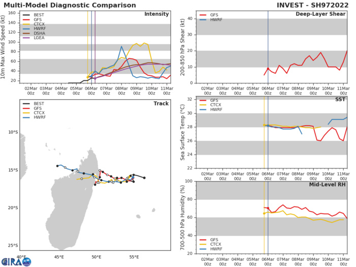 TC 01B: now weakening//Invest 97S slowly intensifying East of Madagascar//14S(VERNON),Invest 96P,18P(EVA): subtropical,06/06utc