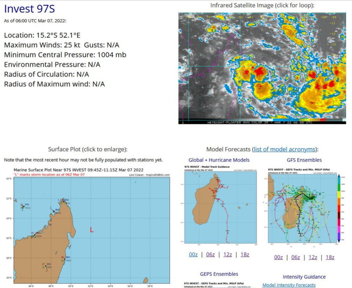 THE AREA OF CONVECTION (INVEST 97S) PREVIOUSLY LOCATED NEAR 15.7S 55.7E IS NOW LOCATED NEAR 16.3S 54.9E, APPROXIMATELY 810 KM EAST OF ANTANANARIVO, MADAGASCAR. ANIMATED MULTISPECTRAL SATELLITE IMAGERY (MSI) AND A 051252Z SSMIS 91GHZ MICROWAVE IMAGE DEPICT A CONSOLIDATING LOW LEVEL CIRCULATION (LLC) DEFINED BY FLARING CONVECTION WITH FRAGMENTED BANDING BEGINNING TO WRAP INTO THE DISTURBANCE. UPPER LEVEL ANALYSIS INDICATES FAVORABLE CONDITIONS FOR DEVELOPMENT TO INCLUDE ROBUST EQUATORWARD OUTFLOW ALOFT, LOW TO MODERATE VERTICAL WIND SHEAR (10-20KTS), AND WARM SEA SURFACE TEMPRETURES (28-29C). GLOBAL MODELS ARE IN GOOD AGREEMENT THAT 97S WILL REMAIN GENERALLY QUASI-STATIONARY AS IT STEADILY INTENSIFIES EAST OF MADAGASCAR. MAXIMUM SUSTAINED SURFACE WINDS ARE ESTIMATED AT 15 TO 20 KNOTS. MINIMUM SEA LEVEL PRESSURE IS ESTIMATED TO BE NEAR 1003 MB. THE POTENTIAL FOR THE DEVELOPMENT OF A SIGNIFICANT TROPICAL CYCLONE WITHIN THE NEXT 24 HOURS IS UPGRADED TO MEDIUM. THE AREA OF CONVECTION (INVEST 97S) PREVIOUSLY LOCATED NEAR 15.7S 55.7E IS NOW LOCATED NEAR 16.3S 54.9E, APPROXIMATELY 810 KM EAST OF ANTANANARIVO, MADAGASCAR. ANIMATED MULTISPECTRAL SATELLITE IMAGERY (MSI) AND A 051252Z SSMIS 91GHZ MICROWAVE IMAGE DEPICT A CONSOLIDATING LOW LEVEL CIRCULATION (LLC) DEFINED BY FLARING CONVECTION WITH FRAGMENTED BANDING BEGINNING TO WRAP INTO THE DISTURBANCE. UPPER LEVEL ANALYSIS INDICATES FAVORABLE CONDITIONS FOR DEVELOPMENT TO INCLUDE ROBUST EQUATORWARD OUTFLOW ALOFT, LOW TO MODERATE VERTICAL WIND SHEAR (10-20KTS), AND WARM SEA SURFACE TEMPRETURES (28-29C). GLOBAL MODELS ARE IN GOOD AGREEMENT THAT 97S WILL REMAIN GENERALLY QUASI-STATIONARY AS IT STEADILY INTENSIFIES EAST OF MADAGASCAR. MAXIMUM SUSTAINED SURFACE WINDS ARE ESTIMATED AT 15 TO 20 KNOTS. MINIMUM SEA LEVEL PRESSURE IS ESTIMATED TO BE NEAR 1003 MB. THE POTENTIAL FOR THE DEVELOPMENT OF A SIGNIFICANT TROPICAL CYCLONE WITHIN THE NEXT 24 HOURS IS UPGRADED TO MEDIUM.