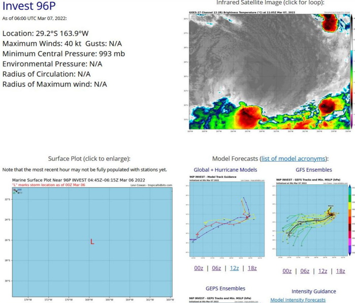 THE AREA OF CONVECTION (INVEST 96P) PREVIOUSLY LOCATED NEAR  26.1S 168.4W IS NOW LOCATED NEAR 26.2S 167.7W, APPROXIMATELY 940 KM  SOUTHEAST OF TONGA. THE SYSTEM IS CURRENTLY CLASSIFIED AS A  SUBTROPICAL STORM, GENERALLY CHARACTERIZED AS HAVING BOTH TROPICAL  AND MID-LATITUDE CYCLONE FEATURES. ANIMATED MULTISPECTRAL SATELLITE  IMAGERY (MSI) AND A 060406Z SSMIS 91GHZ IMAGE DEPICT A PARTIALLY  EXPOSED AND ELONGATED LOW LEVEL CIRCULATION CENTER (LLCC) WITH  SPARSE CONVECTION ON THE EASTERN PERIPHERY OF A DRY SLOT AND A  PROMINENT DEFORMATION ZONE ON THE POLEWARD EDGE. ENVIRONMENTAL  ANALYSIS INDICATES THE CONDITIONS FOR TROPICAL CYCLONE DEVELOPMENT  ARE UNFAVORABLE WITH COOL SEA SURFACE TEMPERATURES (26-27 C), DRY  AIR DOMINATING THE LOWER LEVELS AND HIGH (20-30 KTS) VERTICAL WIND  SHEAR AS THE DISTURBANCE IS MOSTLY EMBEDDED IN THE MID-LATITUDE JET  STREAM. GLOBAL MODELS INDICATE THE SYSTEM WILL MEANDER SOUTH- SOUTHWEST AND REMAIN QUASI-STATIONARY AND POLEWARD OF THE JET FOR 72- 96 HOURS UNTIL IT COMES INTO PHASE WITH A 500MB TROUGH. FOR HAZARDS  AND WARNINGS, REFERENCE THE FLEET WEATHER CENTER SAN DIEGO HIGH  WINDS AND SEAS PRODUCT OR REFER TO LOCAL WMO DESIGNATED FORECAST  AUTHORITY. MAXIMUM SUSTAINED SURFACE WINDS ARE ESTIMATED AT 30 TO 35  KNOTS. MINIMUM SEA LEVEL PRESSURE IS ESTIMATED TO BE NEAR 999 MB.  THE POTENTIAL FOR THE DEVELOPMENT OF A SIGNIFICANT TROPICAL CYCLONE  WITHIN THE NEXT 24 HOURS IS LOW.