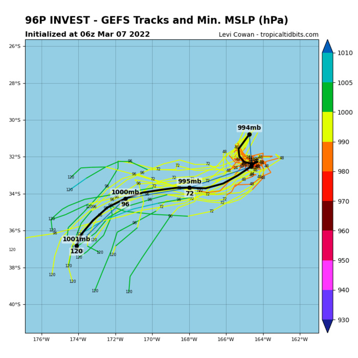 Invest 97S intensifying off Madagascar// Invest 96P: subtropical, 07/09utc