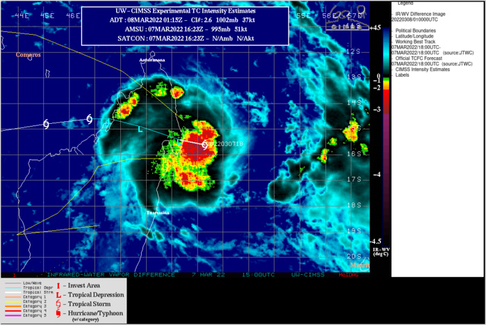 SATELLITE ANALYSIS, INITIAL POSITION AND INTENSITY DISCUSSION: ANIMATED ENHANCED INFRARED (EIR) SATELLITE IMAGERY SHOWS A MEDIUM-SIZED, FAIRLY SYMMETRICAL SYSTEM WITH MINIMAL RAIN BANDS THAT HAS SIGNIFICANTLY DEEPENED AS IT IS ABOUT TO MAKE LANDFALL OVER NORTHEASTERN MADAGASCAR. THE INITIAL INTENSITY IS BASED WITH MEDIUM CONFIDENCE ON A PARTLY EXPOSED LOW LEVEL CIRCULATION FEATURE IN THE 071810Z AMSU-B MICROWAVE IMAGE. THE INITIAL INTENSITY OF 35KTS IS HELD SLIGHTLY HIGHER THAN THE 30-KT MAX INTENSITY INDICATED IN THE 071456Z SMAP PASS AND MORE IN LINE WITH THE FMEE DVORAK ESTIMATE OF T2.5. ANALYSIS INDICATES A FAVORABLE ENVIRONMENT WITH LOW TO MODERATE (15-2OKT) VWS, MODERATE RADIAL OUTFLOW, AND WARM SST OFFSET BY LAND INTERACTION WITH MADAGASCAR. THE CYCLONE IS TRACKING SLOWLY ALONG THE NORTHERN PERIPHERY OF THE STR TO THE SOUTH. SATELLITE ANALYSIS, INITIAL POSITION AND INTENSITY DISCUSSION: ANIMATED ENHANCED INFRARED (EIR) SATELLITE IMAGERY SHOWS A MEDIUM-SIZED, FAIRLY SYMMETRICAL SYSTEM WITH MINIMAL RAIN BANDS THAT HAS SIGNIFICANTLY DEEPENED AS IT IS ABOUT TO MAKE LANDFALL OVER NORTHEASTERN MADAGASCAR. THE INITIAL INTENSITY IS BASED WITH MEDIUM CONFIDENCE ON A PARTLY EXPOSED LOW LEVEL CIRCULATION FEATURE IN THE 071810Z AMSU-B MICROWAVE IMAGE. THE INITIAL INTENSITY OF 35KTS IS HELD SLIGHTLY HIGHER THAN THE 30-KT MAX INTENSITY INDICATED IN THE 071456Z SMAP PASS AND MORE IN LINE WITH THE FMEE DVORAK ESTIMATE OF T2.5. ANALYSIS INDICATES A FAVORABLE ENVIRONMENT WITH LOW TO MODERATE (15-2OKT) VWS, MODERATE RADIAL OUTFLOW, AND WARM SST OFFSET BY LAND INTERACTION WITH MADAGASCAR. THE CYCLONE IS TRACKING SLOWLY ALONG THE NORTHERN PERIPHERY OF THE STR TO THE SOUTH.