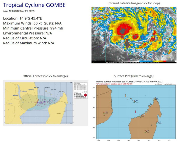 TC 19S(GOMBE):intensifying next 48h, rapid intensification possible prior to landfall over MOZ//Invests 96P & 98P: extratropical,09/15utc TC 19S(GOMBE):intensifying next 48h, rapid intensification possible prior to landfall over MOZ//Invests 96P & 98P: extratropical,09/15utc