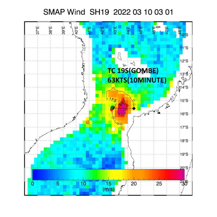 TC 19S(GOMBE): intensifying rapidly next 18h: dangerous CAT 3 US at landfall/Mozambique,destructive flooding likely once inland//Invest 99S, 10/09utc