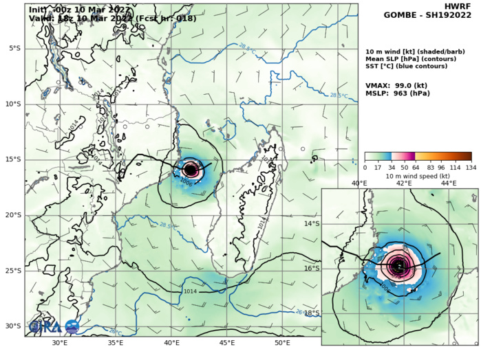 TC 19S(GOMBE): intensifying rapidly next 18h: dangerous CAT 3 US at landfall/Mozambique,destructive flooding likely once inland//Invest 99S, 10/09utc