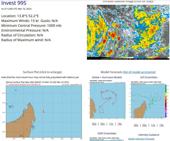 TC 19S(GOMBE):forecast to make landfall North of Angoche/MOZ as a dangerous CAT 3 US shorlty after 12h,major flooding likely once inland,10/15utc