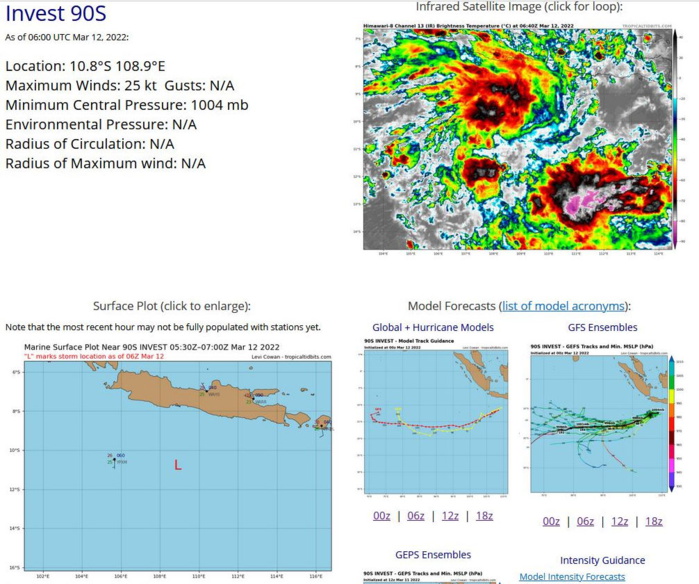 THE AREA OF CONVECTION (INVEST 90S) PREVIOUSLY LOCATED  NEAR 11.1S 110.1E IS NOW LOCATED NEAR 10.8S 108.9E, APPROXIMATELY  350 KM EAST OF CHRISTMAS ISLAND. ANIMATED ENHANCED MULTISPECTRAL  SATELLITE IMAGERY AND A 120435Z 89GHZ PASS REVEALS CONSOLIDATING  CONVECTION OVERHEAD A LOW LEVEL CIRCULATION. ENVIRONMENTAL ANALYSIS  INDICATES FAVORABLE CONDITIONS FOR DEVELOPMENT DEFINED BY; STRONG  RADIAL OUTFLOW ALOFT, LOW TO MODERATE (10-15KT) VERTICAL WIND SHEAR,  AND WARM (28-29C) SEA SURFACE TEMPERATURES. GLOBAL MODELS ARE IN  GOOD AGREEMENT THAT INVEST 90S WILL GENERALLY TRACK WEST- SOUTHWESTWARD, HOWEVER THEY ARE SPLIT ON INTENSIFICATION WITH ECMWF  SHOWING SLOWER DEVELOPMENT OVER THE NEXT 24-48 HOURS.  MAXIMUM  SUSTAINED SURFACE WINDS ARE ESTIMATED AT 20 TO 25 KNOTS. MINIMUM SEA  LEVEL PRESSURE IS ESTIMATED TO BE NEAR 1004 MB. THE POTENTIAL FOR  THE DEVELOPMENT OF A SIGNIFICANT TROPICAL CYCLONE WITHIN THE NEXT 24  HOURS IS UPGRADED TO MEDIUM.