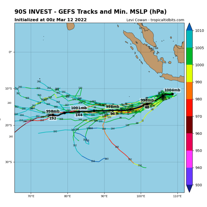 GLOBAL MODELS ARE IN GOOD AGREEMENT THAT INVEST 90S WILL GENERALLY TRACK WEST- SOUTHWESTWARD, HOWEVER THEY ARE SPLIT ON INTENSIFICATION WITH ECMWF SHOWING SLOWER DEVELOPMENT OVER THE NEXT 24-48 HOURS.