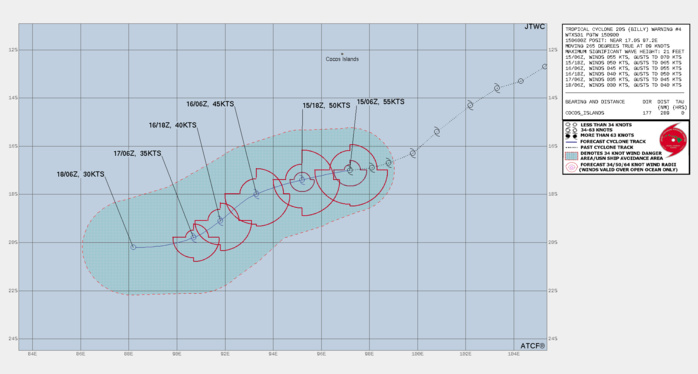 FORECAST REASONING.  SIGNIFICANT FORECAST CHANGES: THERE ARE NO SIGNIFICANT CHANGES TO THE FORECAST FROM THE PREVIOUS WARNING.  FORECAST DISCUSSION: TC 20S (BILLY) IS CURRENTLY TRACKING WESTWARD ON THE NORTHWESTERN PERIPHERY OF A WEAK EXTENSION OF THE SUBTROPICAL RIDGE (STR) AND IS EXPECTED TO TRACK GENERALLY WEST-SOUTHWESTWARD THROUGH 24H. PERSISTENT MODERATE TO HIGH VERTICAL WIND SHEAR COUPLED WITH INCREASING DRY AIR ENTRAINMENT, OFFSET SOMEWHAT BY MODERATE OUTFLOW, WILL STEADILY ERODE CENTRAL CONVECTION AND THE OVERALL STRUCTURE RESULTING IN STEADY WEAKENING. AFTER 24H, A BROAD MIDLATITUDE TROUGH WILL BREAK DOWN AND REORIENT THE STR PRODUCING A SOUTHWESTWARD TRACK THROUGH 48H. THE SYSTEM WILL CONTINUE TO WEAKEN DUE TO HIGH VERTICAL WIND SHEAR AND DRY AIR ENTRAINMENT. AFTER 48H, TC 20S WILL TURN WESTWARD UNDER THE LOW-LEVEL STR, WHICH IS EXPECTED TO BUILD IN TO THE SOUTH WITH DISSIPATION NEAR 72H. FORECAST REASONING.  SIGNIFICANT FORECAST CHANGES: THERE ARE NO SIGNIFICANT CHANGES TO THE FORECAST FROM THE PREVIOUS WARNING.  FORECAST DISCUSSION: TC 20S (BILLY) IS CURRENTLY TRACKING WESTWARD ON THE NORTHWESTERN PERIPHERY OF A WEAK EXTENSION OF THE SUBTROPICAL RIDGE (STR) AND IS EXPECTED TO TRACK GENERALLY WEST-SOUTHWESTWARD THROUGH 24H. PERSISTENT MODERATE TO HIGH VERTICAL WIND SHEAR COUPLED WITH INCREASING DRY AIR ENTRAINMENT, OFFSET SOMEWHAT BY MODERATE OUTFLOW, WILL STEADILY ERODE CENTRAL CONVECTION AND THE OVERALL STRUCTURE RESULTING IN STEADY WEAKENING. AFTER 24H, A BROAD MIDLATITUDE TROUGH WILL BREAK DOWN AND REORIENT THE STR PRODUCING A SOUTHWESTWARD TRACK THROUGH 48H. THE SYSTEM WILL CONTINUE TO WEAKEN DUE TO HIGH VERTICAL WIND SHEAR AND DRY AIR ENTRAINMENT. AFTER 48H, TC 20S WILL TURN WESTWARD UNDER THE LOW-LEVEL STR, WHICH IS EXPECTED TO BUILD IN TO THE SOUTH WITH DISSIPATION NEAR 72H.