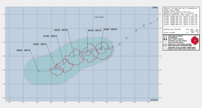 FORECAST REASONING.  SIGNIFICANT FORECAST CHANGES: THERE ARE NO SIGNIFICANT CHANGES TO THE FORECAST FROM THE PREVIOUS WARNING.  FORECAST DISCUSSION: TC 20S (BILLY) IS CURRENTLY TRACKING WESTWARD ON THE NORTHWESTERN PERIPHERY OF A WEAK EXTENSION OF THE SUBTROPICAL RIDGE (STR) AND IS EXPECTED TO TRACK GENERALLY WEST-SOUTHWESTWARD THROUGH 24H. PERSISTENT MODERATE TO HIGH VERTICAL WIND SHEAR COUPLED WITH INCREASING DRY AIR ENTRAINMENT, OFFSET SOMEWHAT BY MODERATE OUTFLOW, WILL STEADILY ERODE CENTRAL CONVECTION AND THE OVERALL STRUCTURE RESULTING IN STEADY WEAKENING. AFTER 24H, A BROAD MIDLATITUDE TROUGH WILL BREAK DOWN AND REORIENT THE STR PRODUCING A SOUTHWESTWARD TRACK THROUGH 48H. THE SYSTEM WILL CONTINUE TO WEAKEN DUE TO HIGH VERTICAL WIND SHEAR AND DRY AIR ENTRAINMENT. AFTER 48H, TC 20S WILL TURN WESTWARD UNDER THE LOW-LEVEL STR, WHICH IS EXPECTED TO BUILD IN TO THE SOUTH WITH DISSIPATION NEAR 72H.