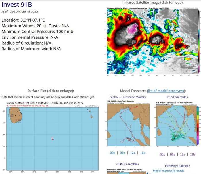 THE AREA OF CONVECTION (INVEST 91B) PREVIOUSLY LOCATED  NEAR 2.1N 86.5E IS NOW LOCATED NEAR 3.3N 87.1E, APPROXIMATELY 880 KM  EAST-SOUTHEAST OF COLOMBO, SRI LANKA. ANIMATED ENHANCED INFRARED  SATELLITE IMAGERY DEPICTS LARGE, DISORGANIZED CLUSTERS OF DEEP  CONVECTION FALRING OVER A BROAD LOW-LEVEL CIRCULATION. A 151046Z  SSMIS 91GHZ COLOR COMPOSITE MICROWAVE IMAGE SHOWS A BROAD, WEAKLY  DEFINED LOW-LEVEL CIRCULATION CENTER WITH POORLY-ORGANIZED DEEP  CONVECTIVE ORGANIZATION. NUMERICAL MODELS INDICATE SLOW DEVELOPMENT  OVER THE NEXT FEW DAYS AS THE DISTURBANCE TRACKS GENERALLY EASTWARD.  MAXIMUM SUSTAINED SURFACE WINDS ARE ESTIMATED AT 15 TO 20 KNOTS.  MINIMUM SEA LEVEL PRESSURE IS ESTIMATED TO BE NEAR 1006 MB. THE  POTENTIAL FOR THE DEVELOPMENT OF A SIGNIFICANT TROPICAL CYCLONE  WITHIN THE NEXT 24 HOURS IS DOWNGRADED TO LOW.