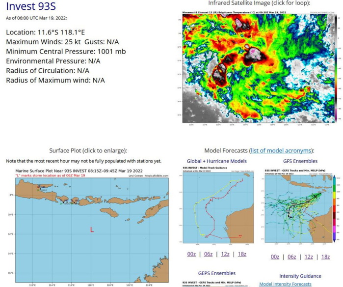 THE AREA OF CONVECTION (INVEST 93S) PREVIOUSLY LOCATED  NEAR 10.9S 120.1E IS NOW LOCATED NEAR 11.7S 118.7E, APPROXIMATELY  570 KM NORTH-NORTHWEST OF BROWSE ISLAND. ANIMATED ENHANCED INFRARED  SATELLITE IMAGERY (EIR) AND A 182000Z SSMIS 91GHZ MICROWAVE PASS  DEPICT A DEEP CONVECTIVE CORE FLARING AND OBSCURING A LOW LEVEL  CIRCULATION (LLC). THE ENVIRONMENT IS CONDUCIVE FOR DEVELOPMENT WITH  GOOD POLEWARD OUTFLOW ONLY EXPECTED TO GET BETTER AS 93S TAPS INTO  THE UPPER LEVEL WESTERLIES ASSOCIATED WITH A MID-LATITUDE TROUGH  PASSING TO THE SOUTH, LOW (5-15KT)VERTICAL WIND SHEAR AND WARM (30- 31C) SEA SURFACE TEMPERATURES. GLOBAL NUMERICAL MODELS AGREE THAT  INVEST 93S WILL CONTINUE ON ITS WEST SOUTHWESTWARD TRACK HOWEVER,  THE DEVELOPMENT TIMELINES HAVE SIGNIFICANT DISPARITY BETWEEN GFS AND  ECWMF, WITH ECMWF HOLDING 93S AS A TROPICAL DEPRESSION STRENGTH  SYSTEM BEYOND 72 HOURS, WHILE GFS ACCELERATES INTENSIFICATION TO A  TROPICAL STORM WITHIN 36-48 HOURS. MAXIMUM SUSTAINED SURFACE WINDS  ARE ESTIMATED AT 20 TO 25 KNOTS. MINIMUM SEA LEVEL PRESSURE IS  ESTIMATED TO BE NEAR 1002 MB. THE POTENTIAL FOR THE DEVELOPMENT OF A  SIGNIFICANT TROPICAL CYCLONE WITHIN THE NEXT 24 HOURS IS UPGRADED TO  MEDIUM.