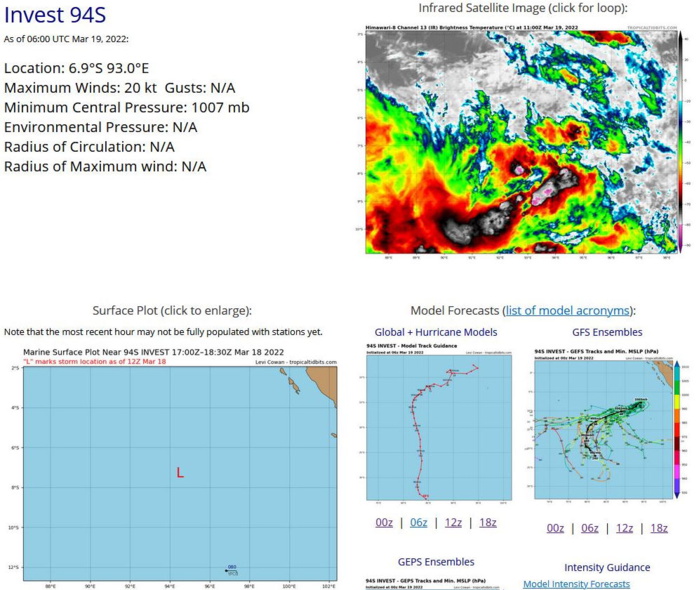 AN AREA OF CONVECTION (INVEST 94S) HAS PERSISTED NEAR 7.3S  94.5E, APPROXIMATELY 590 KM NORTHWEST OF COCOS ISLAND. EIR AND A  181209Z SSMIS 91GHZ MICROWAVE PASS DEPICT FRAGMENTED CONVECTIVE  BANDING FORMING NORTH AND SOUTHEAST OF A BROAD LLC. UPPER-AIR  ANALYSIS SHOWS THAT INVEST 94S IS UNDER HIGH (30-40KT) VWS, WITH  SLIGHT EQUATORWARD OUTFLOW OFFSET BY FAVORABLE (29-30C) SEA SURFACE  TEMPERATURES. GLOBAL NUMERICAL MODELS AGREE THAT INVEST 94S WILL  GRADUALLY DEVELOP AS THE SYSTEM TRACKS WEST-SOUTHWESTWARD BUT IS NOT  EXPECTED TO REACH TROPICAL STORM STRENGTH UNTIL BEYOND 72-96 HOURS.  MAXIMUM SUSTAINED SURFACE WINDS ARE ESTIMATED AT 15-20 KNOTS.  MINIMUM SEA LEVEL PRESSURE IS ESTIMATED TO BE NEAR 1007 MB. THE  POTENTIAL FOR THE DEVELOPMENT OF A SIGNIFICANT TROPICAL CYCLONE  WITHIN THE NEXT 24 HOURS IS LOW. AN AREA OF CONVECTION (INVEST 94S) HAS PERSISTED NEAR 7.3S  94.5E, APPROXIMATELY 590 KM NORTHWEST OF COCOS ISLAND. EIR AND A  181209Z SSMIS 91GHZ MICROWAVE PASS DEPICT FRAGMENTED CONVECTIVE  BANDING FORMING NORTH AND SOUTHEAST OF A BROAD LLC. UPPER-AIR  ANALYSIS SHOWS THAT INVEST 94S IS UNDER HIGH (30-40KT) VWS, WITH  SLIGHT EQUATORWARD OUTFLOW OFFSET BY FAVORABLE (29-30C) SEA SURFACE  TEMPERATURES. GLOBAL NUMERICAL MODELS AGREE THAT INVEST 94S WILL  GRADUALLY DEVELOP AS THE SYSTEM TRACKS WEST-SOUTHWESTWARD BUT IS NOT  EXPECTED TO REACH TROPICAL STORM STRENGTH UNTIL BEYOND 72-96 HOURS.  MAXIMUM SUSTAINED SURFACE WINDS ARE ESTIMATED AT 15-20 KNOTS.  MINIMUM SEA LEVEL PRESSURE IS ESTIMATED TO BE NEAR 1007 MB. THE  POTENTIAL FOR THE DEVELOPMENT OF A SIGNIFICANT TROPICAL CYCLONE  WITHIN THE NEXT 24 HOURS IS LOW.