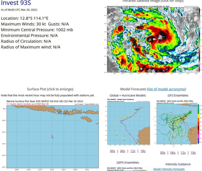 THE AREA OF CONVECTION (INVEST 93S) PREVIOUSLY LOCATED NEAR 11.7S 118.7E IS NOW LOCATED NEAR 11.8S 116.4E, APPROXIMATELY 1170KM NORTH-NORTHEAST OF LEARMONTH, AUSTRALIA. ANIMATED ENHANCED  INFRARED SATELLITE IMAGERY DEPICTS A CONSOLIDATING LOW-LEVEL  CIRCULATION WITH IMPROVED CONVECTIVE BANDING. A 191317Z PARTIAL  ASCAT PASS REVEALS BROAD EASTERN SWATH OF 20-25 KNOT WINDS WITH  POCKETS OF 30 KNOTS WRAPPING INTO A FORMATIVE LLCC. UPPER-LEVEL  ANALYSIS INDICATES A FAVORABLE ENVIRONMENT WITH RELATIVELY STRONG  EQUATORWARD AND POLEWARD OUTFLOW, AND LOW TO MODERATE (10-20 KNOTS)  VERTICAL WIND SHEAR. SEA SURFACE TEMPERATURES (SST) VALUES (30-31C)  ARE CONDUCIVE FOR FURTHER DEVELOPMENT. GLOBAL MODELS INDICATE A WEST- SOUTHWESTWARD TRACK OVER THE NEXT 48 HOURS WITH STEADY DEVELOPMENT.  GFS AND HWRF SHOW A SHARP INTENSIFICATION TREND WHILE COAMPS-TC  INDICATES A SLOWER INTENSIFICATION TREND. MAXIMUM SUSTAINED SURFACE  WINDS ARE ESTIMATED AT 25 TO 30 KNOTS. MINIMUM SEA LEVEL PRESSURE IS  ESTIMATED TO BE NEAR 1000 MB. THE POTENTIAL FOR THE DEVELOPMENT OF A  SIGNIFICANT TROPICAL CYCLONE WITHIN THE NEXT 24 HOURS IS HIGH. THE AREA OF CONVECTION (INVEST 93S) PREVIOUSLY LOCATED NEAR 11.7S 118.7E IS NOW LOCATED NEAR 11.8S 116.4E, APPROXIMATELY 1170KM NORTH-NORTHEAST OF LEARMONTH, AUSTRALIA. ANIMATED ENHANCED  INFRARED SATELLITE IMAGERY DEPICTS A CONSOLIDATING LOW-LEVEL  CIRCULATION WITH IMPROVED CONVECTIVE BANDING. A 191317Z PARTIAL  ASCAT PASS REVEALS BROAD EASTERN SWATH OF 20-25 KNOT WINDS WITH  POCKETS OF 30 KNOTS WRAPPING INTO A FORMATIVE LLCC. UPPER-LEVEL  ANALYSIS INDICATES A FAVORABLE ENVIRONMENT WITH RELATIVELY STRONG  EQUATORWARD AND POLEWARD OUTFLOW, AND LOW TO MODERATE (10-20 KNOTS)  VERTICAL WIND SHEAR. SEA SURFACE TEMPERATURES (SST) VALUES (30-31C)  ARE CONDUCIVE FOR FURTHER DEVELOPMENT. GLOBAL MODELS INDICATE A WEST- SOUTHWESTWARD TRACK OVER THE NEXT 48 HOURS WITH STEADY DEVELOPMENT.  GFS AND HWRF SHOW A SHARP INTENSIFICATION TREND WHILE COAMPS-TC  INDICATES A SLOWER INTENSIFICATION TREND. MAXIMUM SUSTAINED SURFACE  WINDS ARE ESTIMATED AT 25 TO 30 KNOTS. MINIMUM SEA LEVEL PRESSURE IS  ESTIMATED TO BE NEAR 1000 MB. THE POTENTIAL FOR THE DEVELOPMENT OF A  SIGNIFICANT TROPICAL CYCLONE WITHIN THE NEXT 24 HOURS IS HIGH.
