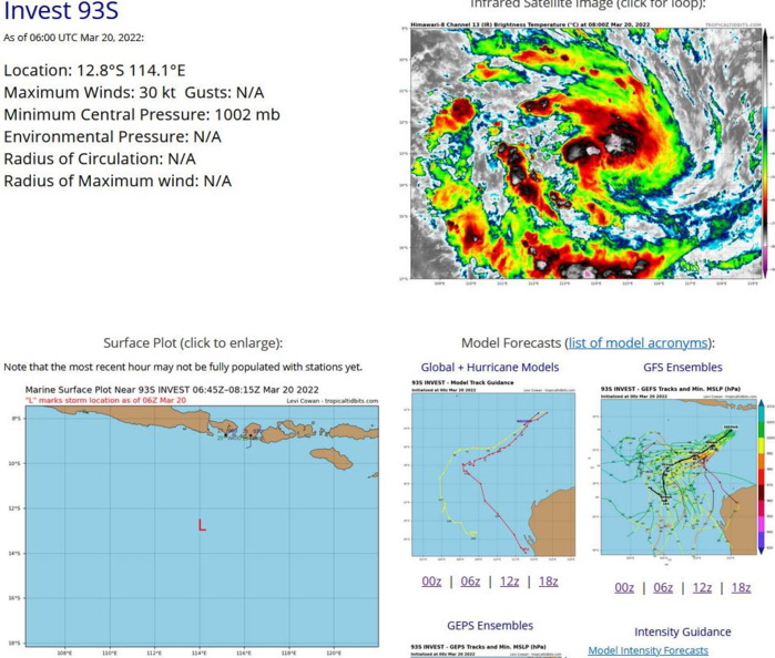 THE AREA OF CONVECTION (INVEST 93S) PREVIOUSLY LOCATED NEAR 11.7S 118.7E IS NOW LOCATED NEAR 11.8S 116.4E, APPROXIMATELY 1170KM NORTH-NORTHEAST OF LEARMONTH, AUSTRALIA. ANIMATED ENHANCED  INFRARED SATELLITE IMAGERY DEPICTS A CONSOLIDATING LOW-LEVEL  CIRCULATION WITH IMPROVED CONVECTIVE BANDING. A 191317Z PARTIAL  ASCAT PASS REVEALS BROAD EASTERN SWATH OF 20-25 KNOT WINDS WITH  POCKETS OF 30 KNOTS WRAPPING INTO A FORMATIVE LLCC. UPPER-LEVEL  ANALYSIS INDICATES A FAVORABLE ENVIRONMENT WITH RELATIVELY STRONG  EQUATORWARD AND POLEWARD OUTFLOW, AND LOW TO MODERATE (10-20 KNOTS)  VERTICAL WIND SHEAR. SEA SURFACE TEMPERATURES (SST) VALUES (30-31C)  ARE CONDUCIVE FOR FURTHER DEVELOPMENT. GLOBAL MODELS INDICATE A WEST- SOUTHWESTWARD TRACK OVER THE NEXT 48 HOURS WITH STEADY DEVELOPMENT.  GFS AND HWRF SHOW A SHARP INTENSIFICATION TREND WHILE COAMPS-TC  INDICATES A SLOWER INTENSIFICATION TREND. MAXIMUM SUSTAINED SURFACE  WINDS ARE ESTIMATED AT 25 TO 30 KNOTS. MINIMUM SEA LEVEL PRESSURE IS  ESTIMATED TO BE NEAR 1000 MB. THE POTENTIAL FOR THE DEVELOPMENT OF A  SIGNIFICANT TROPICAL CYCLONE WITHIN THE NEXT 24 HOURS IS HIGH.