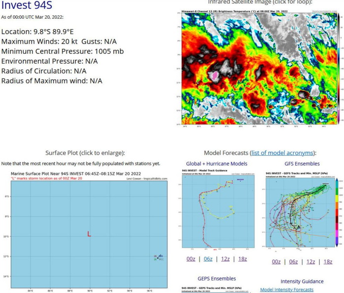 AN AREA OF CONVECTION (INVEST 94S) HAS PERSISTED NEAR 9.0S  92.1E, APPROXIMATELY 630 KM NORTHWEST OF COCOS ISLAND. ANIMATED  ENHANCED INFRARED SATELLITE IMAGERY AND A 191459Z PARTIAL ASCAT PASS  REVEAL AN ELONGATED AND BROAD LLC. UPPER-AIR ANALYSIS SHOWS THAT  INVEST 94S IS HINDERED BY HIGH (30-40KT) VWS AND WEAK EQUATORWARD  OUTFLOW BUT IS OFFSET BY FAVORABLE (29-30C) SST VALUES. GLOBAL  NUMERICAL MODELS AGREE THAT INVEST 94S WILL GRADUALLY DEVELOP AS THE  SYSTEM TRACKS WEST-SOUTHWESTWARD BUT IS NOT EXPECTED TO REACH  TROPICAL STORM STRENGTH UNTIL BEYOND THE 48-72 HOUR PERIOD. MAXIMUM  SUSTAINED SURFACE WINDS ARE ESTIMATED AT 15-20 KNOTS. MINIMUM SEA  LEVEL PRESSURE IS ESTIMATED TO BE NEAR 1005 MB. THE POTENTIAL FOR  THE DEVELOPMENT OF A SIGNIFICANT TROPICAL CYCLONE WITHIN THE NEXT 24  HOURS REMAINS LOW.