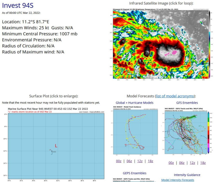 THE AREA OF CONVECTION (INVEST 94S) PREVIOUSLY LOCATED  NEAR 10.4S 84.6E IS NOW LOCATED NEAR 11.2S 81.7E, APPROXIMATELY 1100  KM SOUTHEAST OF DIEGO GARCIA. ANIMATED EIR AND A 212245Z SSMIS 91GHZ  SATELLITE IMAGE DEPICT MARGINALLY IMPROVED LOW LEVEL STRUCTURE AND  FLARING CONVECTION. ENVIRONMENTAL ANALYSIS INDICATES FAVORABLE  CONDITIONS FOR DEVELOPMENT WITH LOW TO MODERATE (10-20KTS) VWS,  POLEWARD AND WESTWARD OUTFLOW, AND WARM (28-29C) SSTS. GLOBAL MODELS  AGREE THAT INVEST 94S WILL CONTINUE TO CONSOLIDATE AND DEVELOP AS  THE SYSTEM SLOWLY DRIFTS WESTWARD OVER THE NEXT 24-48 HOURS. MAXIMUM  SUSTAINED SURFACE WINDS ARE ESTIMATED AT 20 TO 25 KNOTS. MINIMUM SEA  LEVEL PRESSURE IS ESTIMATED TO BE NEAR 1007 MB. THE POTENTIAL FOR  THE DEVELOPMENT OF A SIGNIFICANT TROPICAL CYCLONE WITHIN THE NEXT 24  HOURS REMAINS MEDIUM.