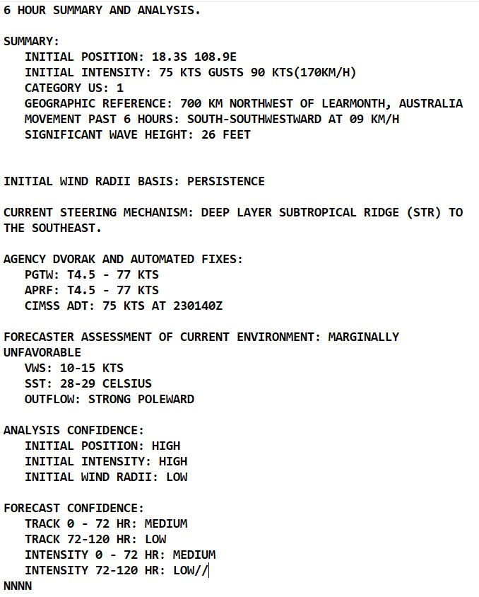 TC 21S(CHARLOTTE): CAT 1 US and weakening// Invest 94S: likely marked intensification next 72hours//Invest 91B: off the map,23/06utc