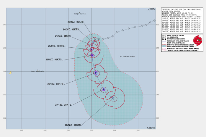 FORECAST REASONING.  SIGNIFICANT FORECAST CHANGES: THIS INITIAL PROGNOSTIC REASONING MESSAGE ESTABLISHES THE FORECAST PHILOSOPHY.  FORECAST DISCUSSION: TC HALIMA WILL CONTINUE ON A SOUTHWESTWARD TRACK UNDER THE STR TO THE SOUTHEAST UP TO 24H. AFTERWARD, IT WILL BEGIN TO ROUND THE STR AXIS AND TRACK MORE SOUTHWARD, THEN BY 72H, SOUTHEASTWARD. THE FAVORABLE CONDITIONS WILL CARRY THROUGH 48H AND FUEL A GRADUAL THEN RAPID INTENSIFICATION TO A PEAK OF 85KTS/CAT 2 US, POSSIBLY HIGHER. AFTER 48H, INCREASING VWS AND COOLING SST WILL GRADUALLY ERODE THE SYSTEM DOWN TO 60KTS BY 120H.