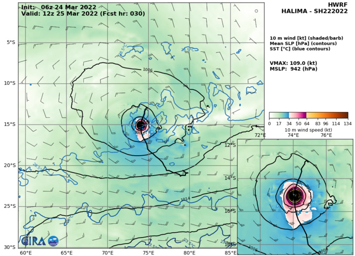 TC 22S(HALIMA): forecast to reach CAT 4 US by 36h, 24/15utc