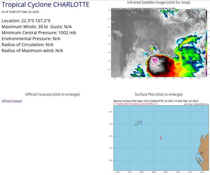 TC 22S(HALIMA): forecast to reach CAT 4 US by 36h, 24/15utc