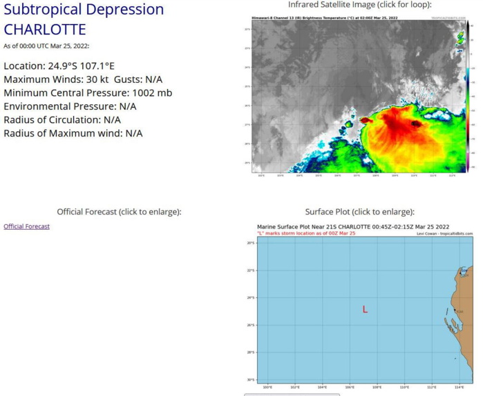 TC 22S(HALIMA): under-going Rapid Intensification up to 115KTS/CAT 4 US, possibly higher//21S(CHARLOTTE): subtropical,25/03utc