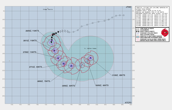 FORECAST REASONING.  SIGNIFICANT FORECAST CHANGES: THE OVERALL FORECAST PHILOSOPHY HAS NOT CHANGED IN TERMS OF THE TRACK, BUT THE PEAK INTENSITY HAS DECREASED BY 15 KNOTS TO REFLECT THE LATEST GUIDANCE DUE TO EXCESSIVE UPWELLING.  FORECAST DISCUSSION: TC 22S WILL CONTINUE ON A SOUTHERLY TRACK ALONG THE WESTERN PERIPHERY OF THE NORTH-SOUTH ORIENTED STEERING RIDGE THROUGH 24H. DUE TO HIGHLY FAVORABLE CONDITIONS, THE SYSTEM WILL SLIGHTLY INTENSIFY ONCE IT BEGINS MOVING FURTHER SOUTH AND REGAINS THE WARMER SSTS TO A PEAK INTENSITY OF 115 KNOTS/CAT 4 US AT 12H. THERE IS SLIGHT POTENTIAL FOR THE SYSTEM TO PEAK HIGHER WITHIN THE NEXT 24 HOURS AS ENVIRONMENTAL CONDITIONS REMAIN FAVORABLE. TC HALIMA WILL WEAKEN QUICKLY IN THE NEAR TAUS AS IT BEGINS  ENCOUNTERING A HIGHER VERTICAL WIND SHEAR (VWS) ENVIRONMENT TO THE SOUTH. VWS APPEARS TO INCREASE TO 20-25 KNOTS WITH THE APPROACHING UPPER-LEVEL TROUGH MIGRATING IN FROM THE WEST. TC 22S WILL TURN SOUTHEASTWARD THEN EASTWARD THROUGH 96H AS IT CONTINUES TO BE IMPACTED BY THE COMPLEX STEERING OF THE UPPER-LEVEL TROUGH TO THE WEST AND THE NORTH-SOUTH ORIENTED RIDGE TO THE EAST. THE RIDGE TO THE EAST WILL SLIGHTLY BUILD WEST, FORCING TC HALIMA TO TURN EQUATORWARD BEGINNING AT 96H. AT THIS TIME, TC HALIMA WILL HAVE A SMALL WINDOW WHEREBY THE POLEWARD OUTFLOW WILL INCREASE AND DEEPEN THE SYSTEM BACK TO TYPHOON STRENGTH FOR THE EXTENDED TIMEFRAME.