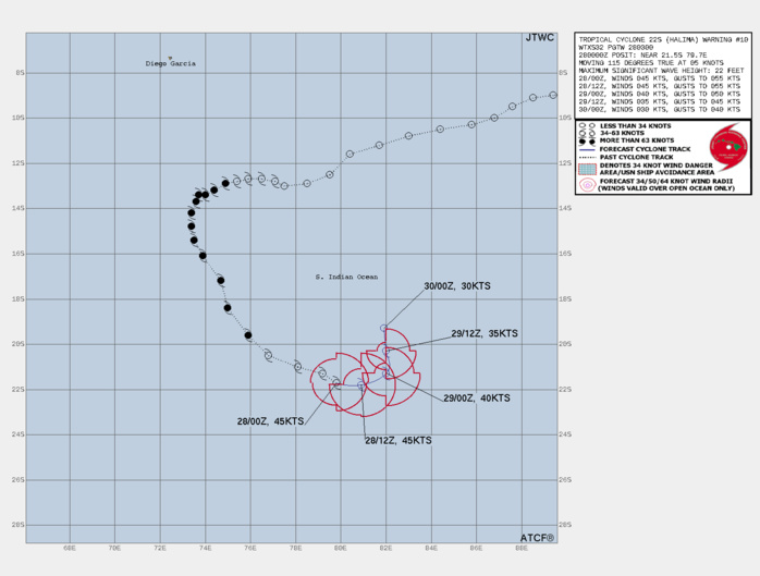 FORECAST REASONING. SIGNIFICANT FORECAST CHANGES: THERE ARE NO SIGNIFICANT CHANGES TO THE FORECAST FROM THE PREVIOUS WARNING. FORECAST DISCUSSION: TC HALIMA HAS PROGRESSIVELY SLOWED OVER THE LAST TWELVE HOURS AND IS EXPECTED TO CONTINUE ON A SLOW TRACK TO THE EAST AND THEN TURN TOWARDS THE NORTHEAST BY 24H, AS THE STEERING OF THE NEAR EQUATORIAL RIDGE (NER) EXTENDS WESTWARD. THE STRONG POLEWARD VENTING WILL BE THE ONLY HELP FOR TC HALIMA AS ALL OTHER ENVIRONMENTAL CONDITIONS WILL REMAIN TOO HARSH AS TC 22S DRIFTS SLOWLY TO THE NORTH-NORTHEAST DISSIPATING BETWEEN 36H AND 48H. FORECAST REASONING. SIGNIFICANT FORECAST CHANGES: THERE ARE NO SIGNIFICANT CHANGES TO THE FORECAST FROM THE PREVIOUS WARNING. FORECAST DISCUSSION: TC HALIMA HAS PROGRESSIVELY SLOWED OVER THE LAST TWELVE HOURS AND IS EXPECTED TO CONTINUE ON A SLOW TRACK TO THE EAST AND THEN TURN TOWARDS THE NORTHEAST BY 24H, AS THE STEERING OF THE NEAR EQUATORIAL RIDGE (NER) EXTENDS WESTWARD. THE STRONG POLEWARD VENTING WILL BE THE ONLY HELP FOR TC HALIMA AS ALL OTHER ENVIRONMENTAL CONDITIONS WILL REMAIN TOO HARSH AS TC 22S DRIFTS SLOWLY TO THE NORTH-NORTHEAST DISSIPATING BETWEEN 36H AND 48H.