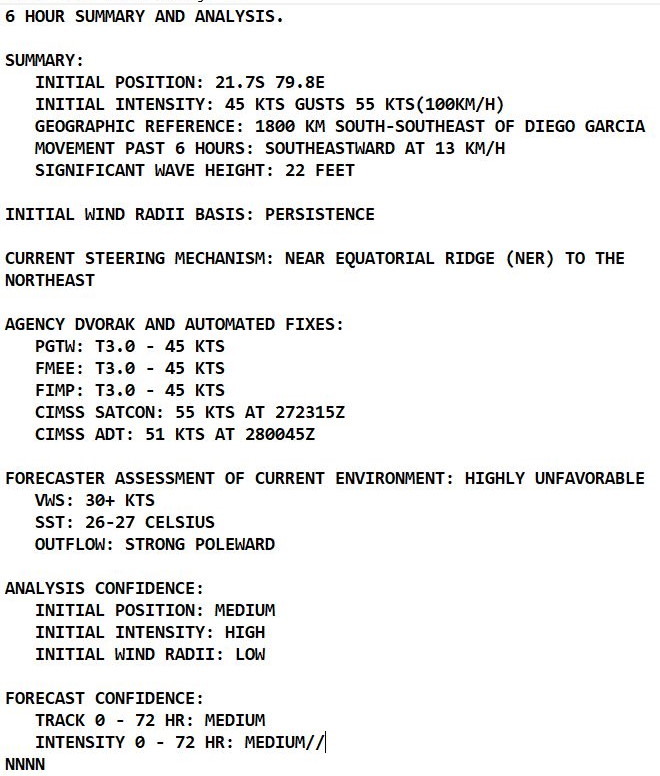 TC 22S(HALIMA): slowing down , intensity forecast to fall below 35knots by 48hours, 28/03utc