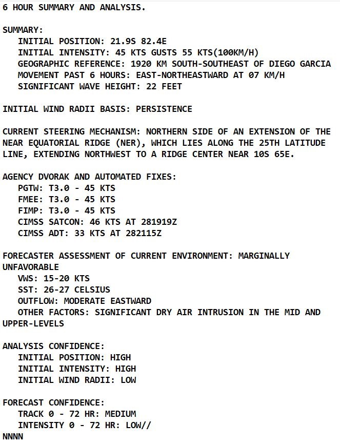 TC 22S(HALIMA) resilience despite shear and dry air//Invest 93W : MEDIUM//Invests 97P and 96S, 29/03utc, 06utc Update