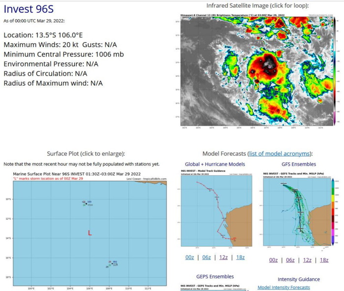 TC 22S(HALIMA) resilience despite shear and dry air//Invest 93W : MEDIUM//Invests 97P and 96S, 29/03utc, 06utc Update