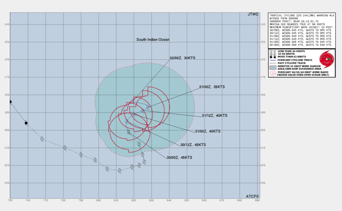 FORECAST REASONING. SIGNIFICANT FORECAST CHANGES: THERE ARE NO SIGNIFICANT CHANGES TO THE FORECAST FROM THE PREVIOUS WARNING. FORECAST DISCUSSION: TC 22S REMAINS ENSCONCED WITHIN A COMPLEX AND COMPETING STEERING ENVIRONMENT, CAUGHT BETWEEN STRONG RIDGES TO THE NORTHWEST AND SOUTHEAST, AND A MID-LATITUDE TROUGH PASSING FAR TO THE SOUTH. WITHOUT A DOMINANT STEERING MECHANISM, THE SYSTEM IS WANDERING GENERALLY NORTHWARD. THIS GENERAL TRACK MOTION, WITH AN EXPECTED GRADUAL TURN TO THE NORTHEAST, OVER THE NEXT 36 HOURS. DURING THIS TIME FRAME, TC 22S IS EXPECTED TO REMAIN COCOONED WITHIN A SMALL REGION OF RELATIVELY MOIST AIR, AND SHOULD BE ABLE TO FIGHT OFF THE RELATIVELY LOW BULK SHEAR, ALLOWING IT TO MAINTAIN INTENSITY FOR ANOTHER TWELVE HOURS, FOLLOWED BY VERY SLOW WEAKENING. BY 48H, STRONG UPPER-LEVEL TROUGH WILL MOVE IN RAPIDLY FROM THE WEST, SHUTTLING IN INCREASING SHEAR AND SIGNIFICANTLY DRIER MID-LEVEL AIR MASS WHICH WILL OVERWHELM THE SYSTEM AND LEAD TO A MORE RAPID WEAKENING. AFTER 48H, A STRONG LOW-LEVEL RIDGE BUILDS IN TO THE SOUTH BEHIND THE AFOREMENTIONED TROUGH, AND AS TC 22S RAPIDLY WEAKENS, THE TRACK WILL SHIFT SHARPLY WESTWARD ALONG THE EQUATORWARD PERIPHERY OF THE RIDGE TO THE SOUTH. TC 22S IS EXPECTED TO DISSIPATE AS A TROPICAL CYCLONE NO LATER THAN 72H, BUT POTENTIALLY AS EARLY AS 60H. FORECAST REASONING. SIGNIFICANT FORECAST CHANGES: THERE ARE NO SIGNIFICANT CHANGES TO THE FORECAST FROM THE PREVIOUS WARNING. FORECAST DISCUSSION: TC 22S REMAINS ENSCONCED WITHIN A COMPLEX AND COMPETING STEERING ENVIRONMENT, CAUGHT BETWEEN STRONG RIDGES TO THE NORTHWEST AND SOUTHEAST, AND A MID-LATITUDE TROUGH PASSING FAR TO THE SOUTH. WITHOUT A DOMINANT STEERING MECHANISM, THE SYSTEM IS WANDERING GENERALLY NORTHWARD. THIS GENERAL TRACK MOTION, WITH AN EXPECTED GRADUAL TURN TO THE NORTHEAST, OVER THE NEXT 36 HOURS. DURING THIS TIME FRAME, TC 22S IS EXPECTED TO REMAIN COCOONED WITHIN A SMALL REGION OF RELATIVELY MOIST AIR, AND SHOULD BE ABLE TO FIGHT OFF THE RELATIVELY LOW BULK SHEAR, ALLOWING IT TO MAINTAIN INTENSITY FOR ANOTHER TWELVE HOURS, FOLLOWED BY VERY SLOW WEAKENING. BY 48H, STRONG UPPER-LEVEL TROUGH WILL MOVE IN RAPIDLY FROM THE WEST, SHUTTLING IN INCREASING SHEAR AND SIGNIFICANTLY DRIER MID-LEVEL AIR MASS WHICH WILL OVERWHELM THE SYSTEM AND LEAD TO A MORE RAPID WEAKENING. AFTER 48H, A STRONG LOW-LEVEL RIDGE BUILDS IN TO THE SOUTH BEHIND THE AFOREMENTIONED TROUGH, AND AS TC 22S RAPIDLY WEAKENS, THE TRACK WILL SHIFT SHARPLY WESTWARD ALONG THE EQUATORWARD PERIPHERY OF THE RIDGE TO THE SOUTH. TC 22S IS EXPECTED TO DISSIPATE AS A TROPICAL CYCLONE NO LATER THAN 72H, BUT POTENTIALLY AS EARLY AS 60H.