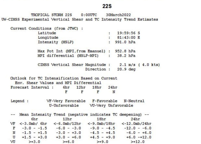 TC 22S(HALIMA): still cocooned within a small region of relatively moist air//Invest 93W: Tropical Cyclone Formation Alert//Invest 96S, 30/03utc TC 22S(HALIMA): still cocooned within a small region of relatively moist air//Invest 93W: Tropical Cyclone Formation Alert//Invest 96S, 30/03utc