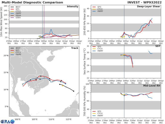 TC 22S(HALIMA): still cocooned within a small region of relatively moist air//Invest 93W: Tropical Cyclone Formation Alert//Invest 96S, 30/03utc TC 22S(HALIMA): still cocooned within a small region of relatively moist air//Invest 93W: Tropical Cyclone Formation Alert//Invest 96S, 30/03utc
