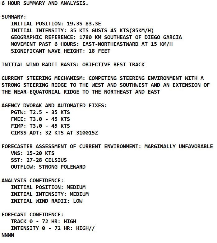 TC 22S(HALIMA): forecast to fall below 35kts after 24h//TD 01W: made landfall //Invest 96S and Invest 94W, 31/03utc