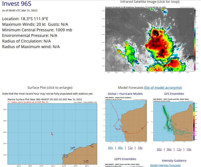 THE AREA OF CONVECTION (INVEST 96S) PREVIOUSLY LOCATED  NEAR 15.6S 109.3E IS NOW LOCATED NEAR 16.8S 110.8E, APPROXIMATELY  680 KM NORTHWEST OF LEARMONTH, AUSTRALIA. ANIMATED MULTISPECTRAL  IMAGERY (MSI) DEPICTS BROAD ISOLATED CONVECTION OFFSET TO THE  SOUTHEAST OF A WEAK ELONGATED LOW LEVEL CIRCULATION (LLC). THE  TROPICAL ENVIRONMENT IS FAVORABLE WITH MODERATE POLEWARD OUTFLOW,  LOW (5-10KTS) VERTICAL WIND SHEAR, AND WARM (29-30C) SEA SURFACE  TEMPERATURES. GLOBAL MODELS AGREE ON A SIMILAR TRACK WITH 96S MOVING  SOUTH-SOUTHEAST OVER THE NEXT 48 HOURS, WITH GFS, CMC, AND ECMWF  GLOBAL FIELDS DEPICTING A SMALL AREA OF STRONG WINDS ALONG THE  EASTERN PERIPHERY AS IT SKIRTS ALONG THE COAST NEAR LEARMONTH,  AUSTRALIA. MAXIMUM SUSTAINED SURFACE WINDS ARE ESTIMATED AT 18 TO 23  KNOTS. MINIMUM SEA LEVEL PRESSURE IS ESTIMATED TO BE NEAR 1007 MB.  THE POTENTIAL FOR THE DEVELOPMENT OF A SIGNIFICANT TROPICAL CYCLONE  WITHIN THE NEXT 24 HOURS REMAINS LOW.