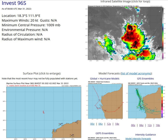THE AREA OF CONVECTION (INVEST 96S) PREVIOUSLY LOCATED  NEAR 15.6S 109.3E IS NOW LOCATED NEAR 16.8S 110.8E, APPROXIMATELY  680 KM NORTHWEST OF LEARMONTH, AUSTRALIA. ANIMATED MULTISPECTRAL  IMAGERY (MSI) DEPICTS BROAD ISOLATED CONVECTION OFFSET TO THE  SOUTHEAST OF A WEAK ELONGATED LOW LEVEL CIRCULATION (LLC). THE  TROPICAL ENVIRONMENT IS FAVORABLE WITH MODERATE POLEWARD OUTFLOW,  LOW (5-10KTS) VERTICAL WIND SHEAR, AND WARM (29-30C) SEA SURFACE  TEMPERATURES. GLOBAL MODELS AGREE ON A SIMILAR TRACK WITH 96S MOVING  SOUTH-SOUTHEAST OVER THE NEXT 48 HOURS, WITH GFS, CMC, AND ECMWF  GLOBAL FIELDS DEPICTING A SMALL AREA OF STRONG WINDS ALONG THE  EASTERN PERIPHERY AS IT SKIRTS ALONG THE COAST NEAR LEARMONTH,  AUSTRALIA. MAXIMUM SUSTAINED SURFACE WINDS ARE ESTIMATED AT 18 TO 23  KNOTS. MINIMUM SEA LEVEL PRESSURE IS ESTIMATED TO BE NEAR 1007 MB.  THE POTENTIAL FOR THE DEVELOPMENT OF A SIGNIFICANT TROPICAL CYCLONE  WITHIN THE NEXT 24 HOURS REMAINS LOW. THE AREA OF CONVECTION (INVEST 96S) PREVIOUSLY LOCATED  NEAR 15.6S 109.3E IS NOW LOCATED NEAR 16.8S 110.8E, APPROXIMATELY  680 KM NORTHWEST OF LEARMONTH, AUSTRALIA. ANIMATED MULTISPECTRAL  IMAGERY (MSI) DEPICTS BROAD ISOLATED CONVECTION OFFSET TO THE  SOUTHEAST OF A WEAK ELONGATED LOW LEVEL CIRCULATION (LLC). THE  TROPICAL ENVIRONMENT IS FAVORABLE WITH MODERATE POLEWARD OUTFLOW,  LOW (5-10KTS) VERTICAL WIND SHEAR, AND WARM (29-30C) SEA SURFACE  TEMPERATURES. GLOBAL MODELS AGREE ON A SIMILAR TRACK WITH 96S MOVING  SOUTH-SOUTHEAST OVER THE NEXT 48 HOURS, WITH GFS, CMC, AND ECMWF  GLOBAL FIELDS DEPICTING A SMALL AREA OF STRONG WINDS ALONG THE  EASTERN PERIPHERY AS IT SKIRTS ALONG THE COAST NEAR LEARMONTH,  AUSTRALIA. MAXIMUM SUSTAINED SURFACE WINDS ARE ESTIMATED AT 18 TO 23  KNOTS. MINIMUM SEA LEVEL PRESSURE IS ESTIMATED TO BE NEAR 1007 MB.  THE POTENTIAL FOR THE DEVELOPMENT OF A SIGNIFICANT TROPICAL CYCLONE  WITHIN THE NEXT 24 HOURS REMAINS LOW.