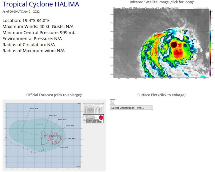 TC 22S(HALIMA): slowly weakening// Invest 94W: MEDIUM//Invest 96S//Over-land remnants of TD 01W, 01/00utc