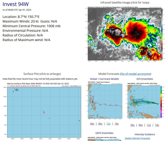 THE AREA OF CONVECTION (INVEST 94W) PREVIOUSLY LOCATED  7.2N 152.7E IS NOW LOCATED NEAR 8.7N 150.7E, APPROXIMATELY 190 KM  NORTHWEST OF CHUUK, FEDERATED STATES OF MICRONESIA. ENHANCED  ANIMATED MULTISPECTRAL SATELLITE IMAGERY AND A 312015Z SSMIS 91GHZ  PASS DEPICT DEEP PERSISTENT CONVECTION TO THE NORTH OF A LOW LEVEL  CIRCULATION (LLC). RECENT SCATTEROMETRY DATA REVEALS 20KT WINDS IN  THE NORTHERN PERIPHERY OF THE LLC. ENVIRONMENTAL ANALYSIS INDICATES  FAVORABLE CONDITIONS FOR DEVELOPMENT DEFINED BY; ROBUST OUTFLOW  ALOFT, LOW (10-15KT) VERTICAL WIND SHEAR, AND WARM (28-29C) SEA  SURFACE TEMPERATURES. GLOBAL MODELS ARE IN GOOD AGREEMENT THAT  INVEST 94W WILL HAVE LITTLE TO NO DEVELOPMENT AS IT TRACKS WESTWARD  OVER THE NEXT 24-48 HOURS.  MAXIMUM SUSTAINED SURFACE WINDS ARE  ESTIMATED AT 15 TO 20 KNOTS. MINIMUM SEA LEVEL PRESSURE IS ESTIMATED  TO BE NEAR 1006 MB. THE POTENTIAL FOR THE DEVELOPMENT OF A  SIGNIFICANT TROPICAL CYCLONE WITHIN THE NEXT 24 HOURS IS UPGRADED TO  MEDIUM.