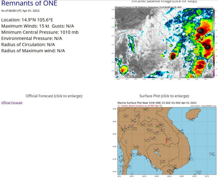TC 22S(HALIMA): slowly weakening// Invest 94W: MEDIUM//Invest 96S//Over-land remnants of TD 01W, 01/00utc