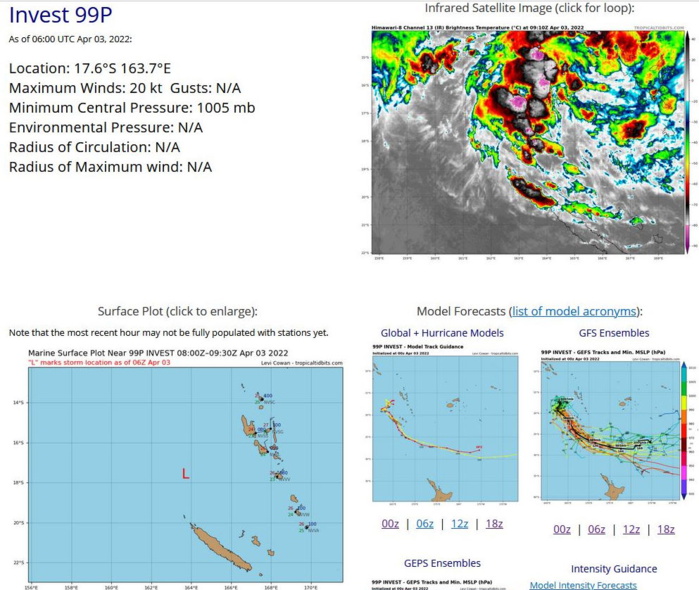 THE AREA OF CONVECTION (INVEST 99P) PREVIOUSLY LOCATED  NEAR 17.5S 164.6E IS NOW LOCATED NEAR 17.1S 164.6E, APPROXIMATELY  400 KM WEST OF PORT VILA, VANUATU. ANIMATED MULTISPECTRAL SATELLITE  IMAGERY DEPICTS A PARTIALLY-EXPOSED LOW-LEVEL CIRCULATION CENTER  (LLCC) WITH PERSISTENT DEEP CONVECTION OVER THE EASTERN PERIPHERY.  ALTHOUGH A PARTIAL 030202Z AMSR2 89GHZ MICROWAVE IMAGE MISSED MOST  OF THE BROAD SYSTEM, IT DOES SHOW FRAGMENTED, FORMATIVE BANDING  ASSOCIATED WITH STRONG LOW-LEVEL CONVERGENT FLOW OVER THE VANUATU  ISLANDS. A 022252Z ASCAT-C IMAGE SHOWS A DEFINED CIRCULATION WITH 20- 25 KNOT WINDS OVER THE SOUTHERN FLANK. SURFACE OBSERVATIONS FROM  VANUATU GENERALLY INDICATE NORTHERLY WINDS OF 10-15 KNOTS. UPPER- LEVEL ANALYSIS REVEALS A POINT SOURCE OVER THE CENTER WITH EXTENSIVE  RADIAL OUTFLOW AND LOW VERTICAL WIND SHEAR. ADDITIONALLY, WARM (29- 30C) SEA SURFACE TEMPERATURES ARE CONDUCIVE FOR FURTHER DEVELOPMENT.  BOTH GFS AND ECMWF INDICATE RAPID DEVELOPMENT OVER THE NEXT 36 HOURS  WITH A WEST-SOUTHWESTWARD TRACK TOWARD AND JUST NORTHWEST OF NEW  CALEDONIA. NAVGEM HAS A SIMILAR TRACK BUT SLOWER DEVELOPMENT WITH A  TROPICAL CYCLONE FORMING WITHIN THE NEXT 48-60 HOURS. BASED ON THE  EXCELLENT ENVIRONMENT, GFS AND ECMWF ARE THE FAVORED MODELS. MAXIMUM  SUSTAINED SURFACE WINDS ARE ESTIMATED AT 20 TO 25 KNOTS. MINIMUM SEA  LEVEL PRESSURE IS ESTIMATED TO BE NEAR 1005 MB. THE POTENTIAL FOR  THE DEVELOPMENT OF A SIGNIFICANT TROPICAL CYCLONE WITHIN THE NEXT 24  HOURS REMAINS MEDIUM. THE AREA OF CONVECTION (INVEST 99P) PREVIOUSLY LOCATED  NEAR 17.5S 164.6E IS NOW LOCATED NEAR 17.1S 164.6E, APPROXIMATELY  400 KM WEST OF PORT VILA, VANUATU. ANIMATED MULTISPECTRAL SATELLITE  IMAGERY DEPICTS A PARTIALLY-EXPOSED LOW-LEVEL CIRCULATION CENTER  (LLCC) WITH PERSISTENT DEEP CONVECTION OVER THE EASTERN PERIPHERY.  ALTHOUGH A PARTIAL 030202Z AMSR2 89GHZ MICROWAVE IMAGE MISSED MOST  OF THE BROAD SYSTEM, IT DOES SHOW FRAGMENTED, FORMATIVE BANDING  ASSOCIATED WITH STRONG LOW-LEVEL CONVERGENT FLOW OVER THE VANUATU  ISLANDS. A 022252Z ASCAT-C IMAGE SHOWS A DEFINED CIRCULATION WITH 20- 25 KNOT WINDS OVER THE SOUTHERN FLANK. SURFACE OBSERVATIONS FROM  VANUATU GENERALLY INDICATE NORTHERLY WINDS OF 10-15 KNOTS. UPPER- LEVEL ANALYSIS REVEALS A POINT SOURCE OVER THE CENTER WITH EXTENSIVE  RADIAL OUTFLOW AND LOW VERTICAL WIND SHEAR. ADDITIONALLY, WARM (29- 30C) SEA SURFACE TEMPERATURES ARE CONDUCIVE FOR FURTHER DEVELOPMENT.  BOTH GFS AND ECMWF INDICATE RAPID DEVELOPMENT OVER THE NEXT 36 HOURS  WITH A WEST-SOUTHWESTWARD TRACK TOWARD AND JUST NORTHWEST OF NEW  CALEDONIA. NAVGEM HAS A SIMILAR TRACK BUT SLOWER DEVELOPMENT WITH A  TROPICAL CYCLONE FORMING WITHIN THE NEXT 48-60 HOURS. BASED ON THE  EXCELLENT ENVIRONMENT, GFS AND ECMWF ARE THE FAVORED MODELS. MAXIMUM  SUSTAINED SURFACE WINDS ARE ESTIMATED AT 20 TO 25 KNOTS. MINIMUM SEA  LEVEL PRESSURE IS ESTIMATED TO BE NEAR 1005 MB. THE POTENTIAL FOR  THE DEVELOPMENT OF A SIGNIFICANT TROPICAL CYCLONE WITHIN THE NEXT 24  HOURS REMAINS MEDIUM.