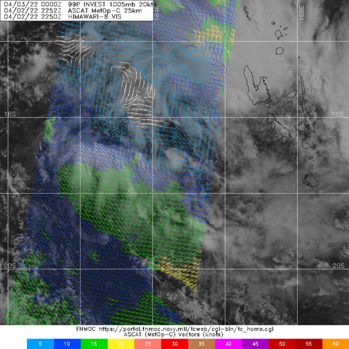 ANIMATED  MULTISPECTRAL SATELLITE IMAGERY (MSI) AND A 022159Z ASCAT PASS SHOW  99P HAS BECOME MORE CONSOLIDATED OVER THE LAST 12 HOURS WITH THE  STRONG MID-LEVEL TURNING GRADUALLY BURROWING DOWN TO THE SURFACE,  THOUGH THE WEAK LOW LEVEL CIRCULATION (LLC) REMAINS OBSCURED BY MID  AND UPPER-LEVEL CLOUDS.