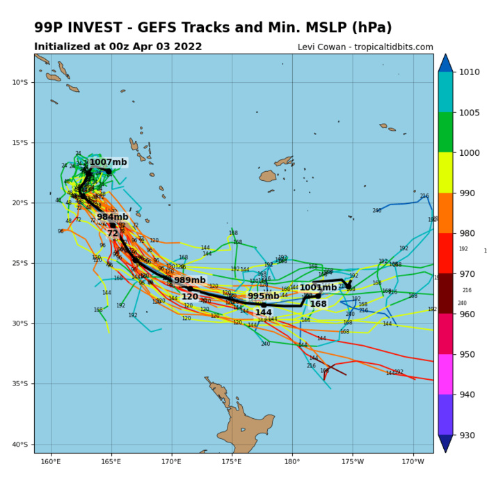 BOTH GFS AND ECMWF INDICATE RAPID DEVELOPMENT OVER THE NEXT 36 HOURS WITH A WEST-SOUTHWESTWARD TRACK TOWARD AND JUST NORTHWEST OF NEW CALEDONIA. NAVGEM HAS A SIMILAR TRACK BUT SLOWER DEVELOPMENT WITH A TROPICAL CYCLONE FORMING WITHIN THE NEXT 48-60 HOURS. BASED ON THE EXCELLENT ENVIRONMENT, GFS AND ECMWF ARE THE FAVORED MODELS.