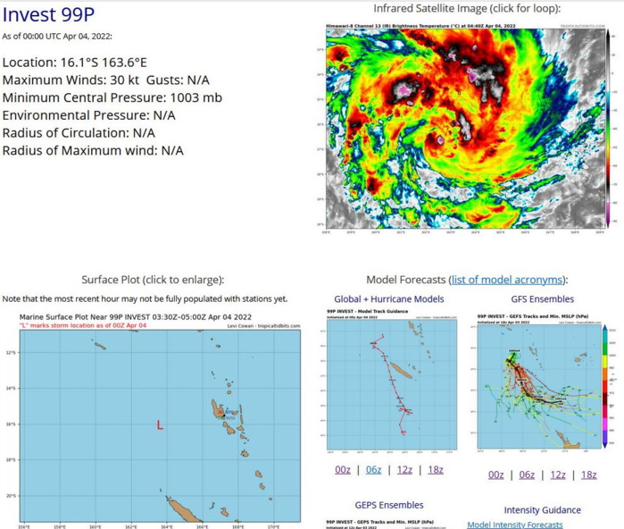 THE AREA OF CONVECTION (INVEST 99P) PREVIOUSLY LOCATED NEAR 15.7S 164.0E IS NOW LOCATED NEAR 16.5S 162.5E, APPROXIMATELY 406 NM NORTHWEST OF NOUMEA, NEW CALEDONIA. ANIMATED MULTISPECTRAL SATELLITE IMAGERY DEPICTS A RAPIDLY CONSOLIDATING SYSTEM WITH DEEP CONVECTIVE BANDING WRAPPING INTO A WELL-DEFINED LOW-LEVEL CIRCULATION CENTER (LLCC). THIS IMPROVED ORGANIZATION IS EVIDENT IN A 040510Z SSMIS 91GHZ MICROWAVE IMAGE SHOWING DEEP CONVECTIVE BANDING OVER THE NORTHERN AND EASTERN SEMICIRCLES WITH SHALLOW BANDING OVER THE SOUTHERN SEMICIRCLE. UPPER-LEVEL ANALYSIS REVEALS FAVORABLE CONDITIONS WITH RADIAL OUTFLOW OFFSET SOMEWHAT BY LOW TO MODERATE (10-20 KNOT) VERTICAL WIND SHEAR. SEA SURFACE TEMPERATURES OF 29-30C REMAIN CONDUCIVE FOR FURTHER DEVELOPMENT. GLOBAL MODELS INDICATE THE SYSTEM WILL REACH TROPICAL STORM STRENGTH WITHIN THE NEXT 12 HOURS AS THE SYSTEM TRACKS SOUTHWESTWARD TO SOUTH- SOUTHWESTWARD. MAXIMUM SUSTAINED SURFACE WINDS ARE ESTIMATED AT 30 TO 35 KNOTS. MINIMUM SEA LEVEL PRESSURE IS ESTIMATED TO BE NEAR 1000 MB. THE POTENTIAL FOR THE DEVELOPMENT OF A SIGNIFICANT TROPICAL CYCLONE WITHIN THE NEXT 24 HOURS REMAINS HIGH. THE AREA OF CONVECTION (INVEST 99P) PREVIOUSLY LOCATED NEAR 15.7S 164.0E IS NOW LOCATED NEAR 16.5S 162.5E, APPROXIMATELY 406 NM NORTHWEST OF NOUMEA, NEW CALEDONIA. ANIMATED MULTISPECTRAL SATELLITE IMAGERY DEPICTS A RAPIDLY CONSOLIDATING SYSTEM WITH DEEP CONVECTIVE BANDING WRAPPING INTO A WELL-DEFINED LOW-LEVEL CIRCULATION CENTER (LLCC). THIS IMPROVED ORGANIZATION IS EVIDENT IN A 040510Z SSMIS 91GHZ MICROWAVE IMAGE SHOWING DEEP CONVECTIVE BANDING OVER THE NORTHERN AND EASTERN SEMICIRCLES WITH SHALLOW BANDING OVER THE SOUTHERN SEMICIRCLE. UPPER-LEVEL ANALYSIS REVEALS FAVORABLE CONDITIONS WITH RADIAL OUTFLOW OFFSET SOMEWHAT BY LOW TO MODERATE (10-20 KNOT) VERTICAL WIND SHEAR. SEA SURFACE TEMPERATURES OF 29-30C REMAIN CONDUCIVE FOR FURTHER DEVELOPMENT. GLOBAL MODELS INDICATE THE SYSTEM WILL REACH TROPICAL STORM STRENGTH WITHIN THE NEXT 12 HOURS AS THE SYSTEM TRACKS SOUTHWESTWARD TO SOUTH- SOUTHWESTWARD. MAXIMUM SUSTAINED SURFACE WINDS ARE ESTIMATED AT 30 TO 35 KNOTS. MINIMUM SEA LEVEL PRESSURE IS ESTIMATED TO BE NEAR 1000 MB. THE POTENTIAL FOR THE DEVELOPMENT OF A SIGNIFICANT TROPICAL CYCLONE WITHIN THE NEXT 24 HOURS REMAINS HIGH.