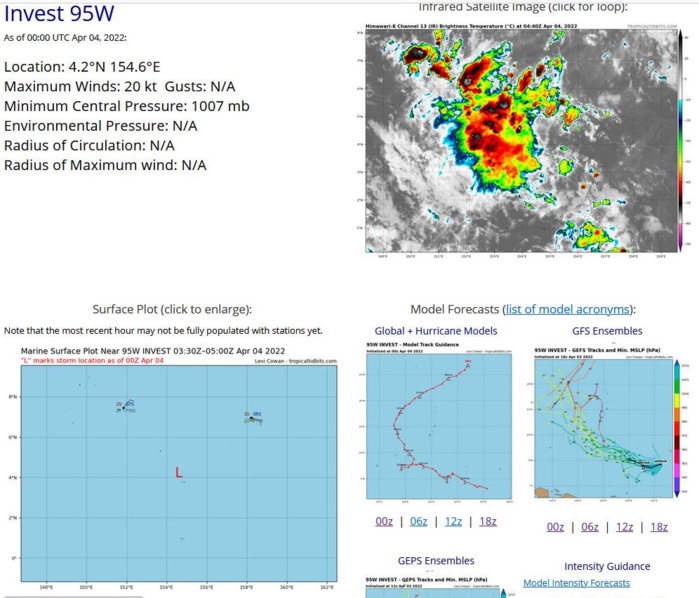 THE AREA OF CONVECTION (INVEST 95W) PREVIOUSLY LOCATED NEAR 4.4N 157.0E IS NOW LOCATED NEAR 3.8N 154.3E, APPROXIMATELY 250 NM SOUTHEAST OF CHUUK. ANIMATED MULTISPECTRAL SATELLITE IMAGERY INDICATES THE SYSTEM HAS WEAKENED OVER THE PAST 24 HOURS WITH RAGGED LOW-LEVEL CLOUD LINES WRAPPING INTO AN EXPOSED, BROAD LOW-LEVEL CIRCULATION (LLC) AND FRAGMENTED BANDING CONFINED TO THE NORTHWEST QUADRANT. A 040251Z AMSR2 89GHZ COLOR COMPOSITE MICROWAVE IMAGE REVEALS A CHAOTIC LOW-LEVEL STRUCTURE WITH MULTIPLE, EVOLVING SHALLOW BANDS, INCLUDING SOME OUTFLOW BOUNDARIES, AND NO CLEAR, DEFINED LOW-LEVEL CIRCULATION CENTER. UPPER-LEVEL CONDITIONS HAVE DEGRADED AS THE UPPER HIGH TO THE NORTH SHIFTED NORTHWEST WITH CONVERGENT FLOW OVER THE NORTHERN PERIPHERY OF THE SYSTEM AND WEAKER DIFFLUENCE TO THE WEST. VERTICAL WIND SHEAR IS UNFAVORABLE AND HAS INCREASED TO 15-25 KNOTS. FURTHERMORE, GFS HAS SLOWED DEVELOPMENT BUT INDICATES INTENSIFICATION TO TROPICAL DEPRESSION STRENGTH IN THE 3-4 DAY TIMEFRAME. ECMWF INDICATES NO SIGNIFICANT DEVELOPMENT WHILE NAVGEM SHOWS WEAK DEVELOPMENT WITH A WESTWARD TRACK TOWARD THE CENTRAL PHILIPPINES. MAXIMUM SUSTAINED SURFACE WINDS ARE ESTIMATED AT 12 TO 18 KNOTS. MINIMUM SEA LEVEL PRESSURE IS ESTIMATED TO BE NEAR 1006 MB. THE POTENTIAL FOR THE DEVELOPMENT OF A SIGNIFICANT TROPICAL CYCLONE WITHIN THE NEXT 24 HOURS IS DOWNGRADED TO LOW. THE AREA OF CONVECTION (INVEST 95W) PREVIOUSLY LOCATED NEAR 4.4N 157.0E IS NOW LOCATED NEAR 3.8N 154.3E, APPROXIMATELY 250 NM SOUTHEAST OF CHUUK. ANIMATED MULTISPECTRAL SATELLITE IMAGERY INDICATES THE SYSTEM HAS WEAKENED OVER THE PAST 24 HOURS WITH RAGGED LOW-LEVEL CLOUD LINES WRAPPING INTO AN EXPOSED, BROAD LOW-LEVEL CIRCULATION (LLC) AND FRAGMENTED BANDING CONFINED TO THE NORTHWEST QUADRANT. A 040251Z AMSR2 89GHZ COLOR COMPOSITE MICROWAVE IMAGE REVEALS A CHAOTIC LOW-LEVEL STRUCTURE WITH MULTIPLE, EVOLVING SHALLOW BANDS, INCLUDING SOME OUTFLOW BOUNDARIES, AND NO CLEAR, DEFINED LOW-LEVEL CIRCULATION CENTER. UPPER-LEVEL CONDITIONS HAVE DEGRADED AS THE UPPER HIGH TO THE NORTH SHIFTED NORTHWEST WITH CONVERGENT FLOW OVER THE NORTHERN PERIPHERY OF THE SYSTEM AND WEAKER DIFFLUENCE TO THE WEST. VERTICAL WIND SHEAR IS UNFAVORABLE AND HAS INCREASED TO 15-25 KNOTS. FURTHERMORE, GFS HAS SLOWED DEVELOPMENT BUT INDICATES INTENSIFICATION TO TROPICAL DEPRESSION STRENGTH IN THE 3-4 DAY TIMEFRAME. ECMWF INDICATES NO SIGNIFICANT DEVELOPMENT WHILE NAVGEM SHOWS WEAK DEVELOPMENT WITH A WESTWARD TRACK TOWARD THE CENTRAL PHILIPPINES. MAXIMUM SUSTAINED SURFACE WINDS ARE ESTIMATED AT 12 TO 18 KNOTS. MINIMUM SEA LEVEL PRESSURE IS ESTIMATED TO BE NEAR 1006 MB. THE POTENTIAL FOR THE DEVELOPMENT OF A SIGNIFICANT TROPICAL CYCLONE WITHIN THE NEXT 24 HOURS IS DOWNGRADED TO LOW.