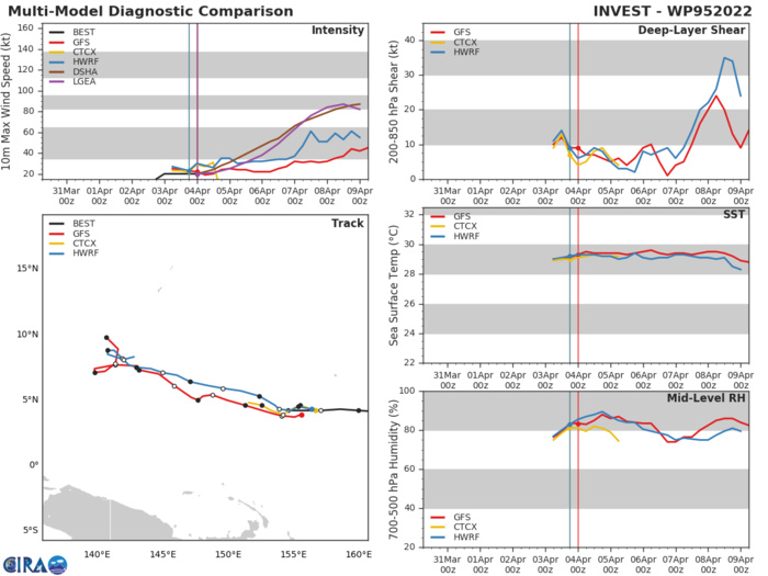 Invest 99P: High// Invest 95W: Medium// Invest 94W: Low//Invest 98P and remnants of TC 22S(HALIMA), 04/06utc
