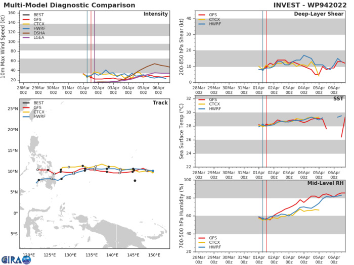 Invest 99P: High// Invest 95W: Medium// Invest 94W: Low//Invest 98P and remnants of TC 22S(HALIMA), 04/06utc Invest 99P: High// Invest 95W: Medium// Invest 94W: Low//Invest 98P and remnants of TC 22S(HALIMA), 04/06utc